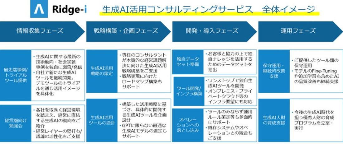 リッジアイ、株式会社SUBARUに生成AI活用コンサルティングサービスの提供を開始