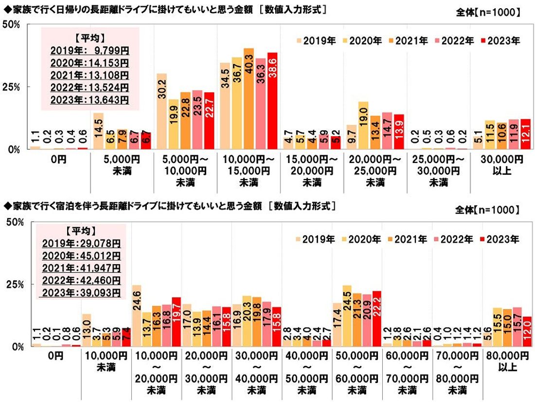 ホンダアクセス調べ　一緒に長距離ドライブをしたい芸能人　男性回答1位「綾瀬はるかさん」、女性回答1位「大泉洋さん」