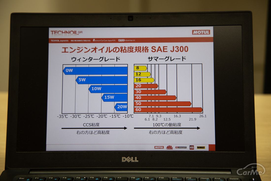 エンジンオイルにとって重要な 粘度 って一体何