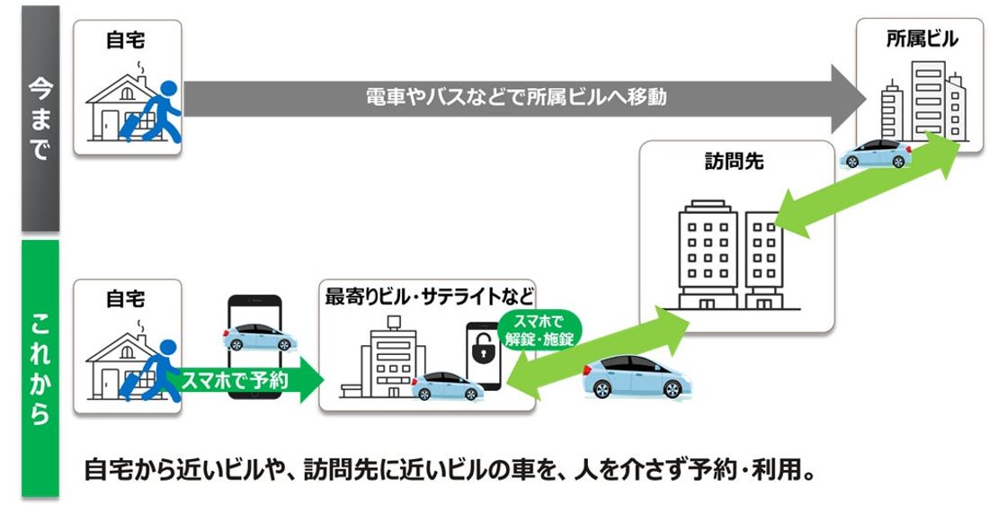 カーボンニュートラルの推進に向けた業務用車両のカーシェアリングをサポート!『ノッテッテ エンタープライズ』、『ノッテッ…