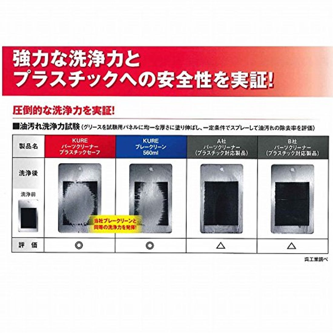 パーツクリーナーおすすめ15選｜種類・素材別の使い分け方を理解しよう！ by 車選びドットコム