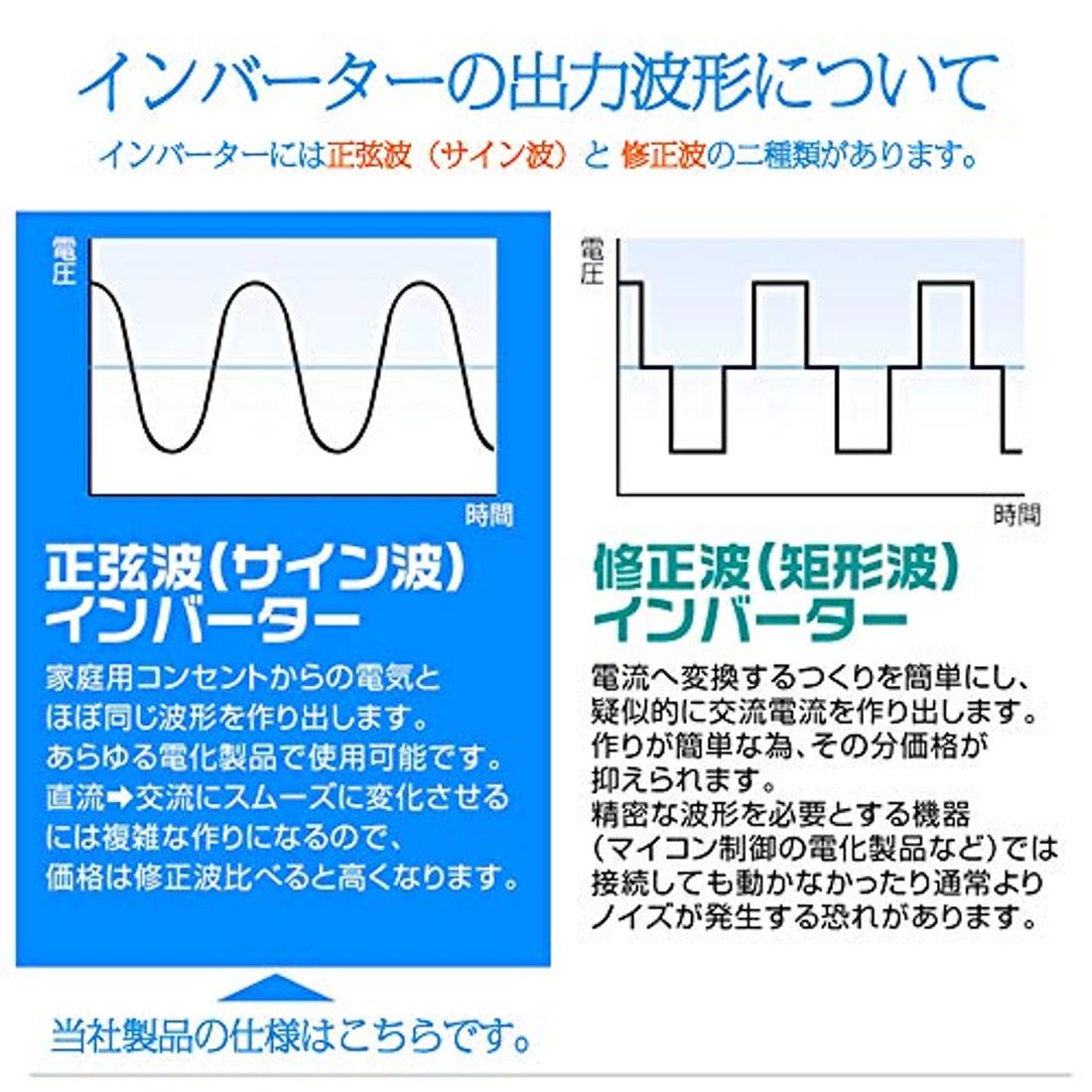 車用インバーターを取り扱っているメーカー14選 選ぶ時のポイントも紹介