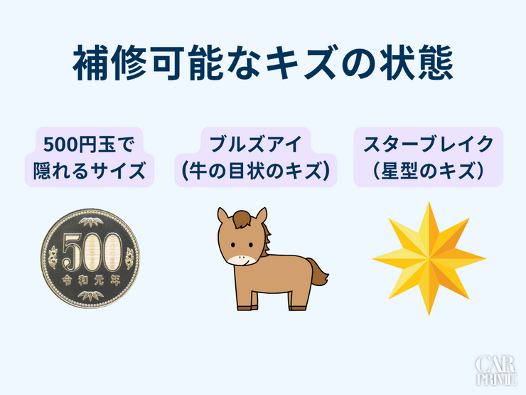 ガラスリペアキット