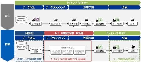 AI 渋滞予測