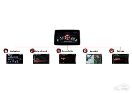 プロ解説 先代のマツコネはダメだった 現行型マツダcx 5に採用されるマツダ コネクトやインフォテイメントシステムを徹底解説 車ニュース 中古車情報 中古車検索なら 車選びドットコム 車選び Com