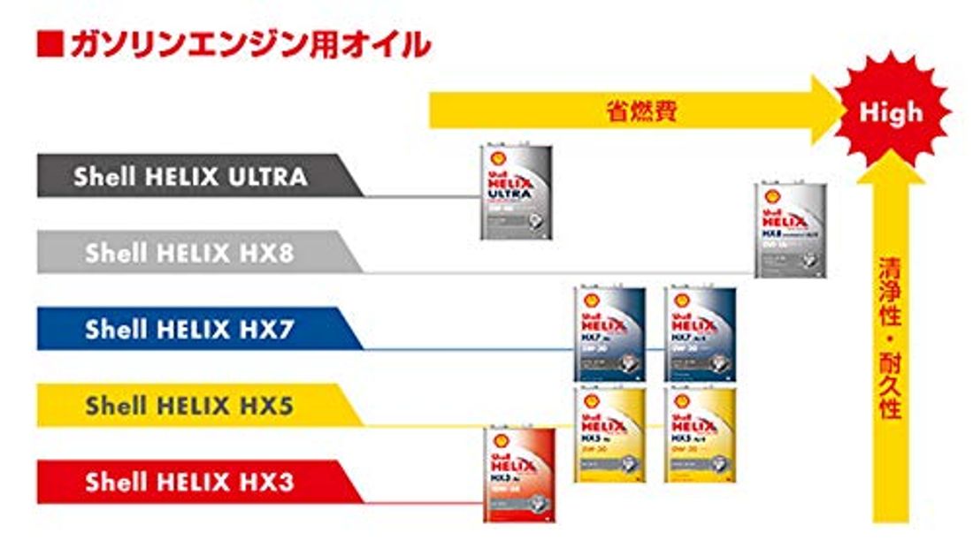 車用エンジンオイルおすすめ17選 車の性能を生かそう 22年版 By 車選びドットコム 車用エンジンオイルおすすめ17選 車の性能を生かそう 22年版 By 車選びドットコム
