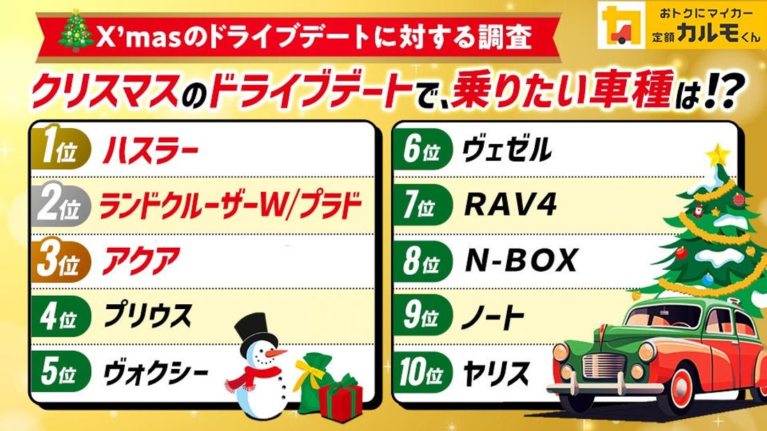 【クリスマスのドライブデートに対する調査】