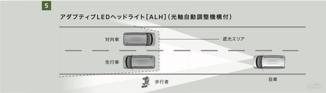 三菱 eKクロススペース/eKスペース