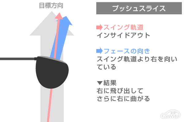ドライバーがスライスする原因 3種類のスライスを知ろう